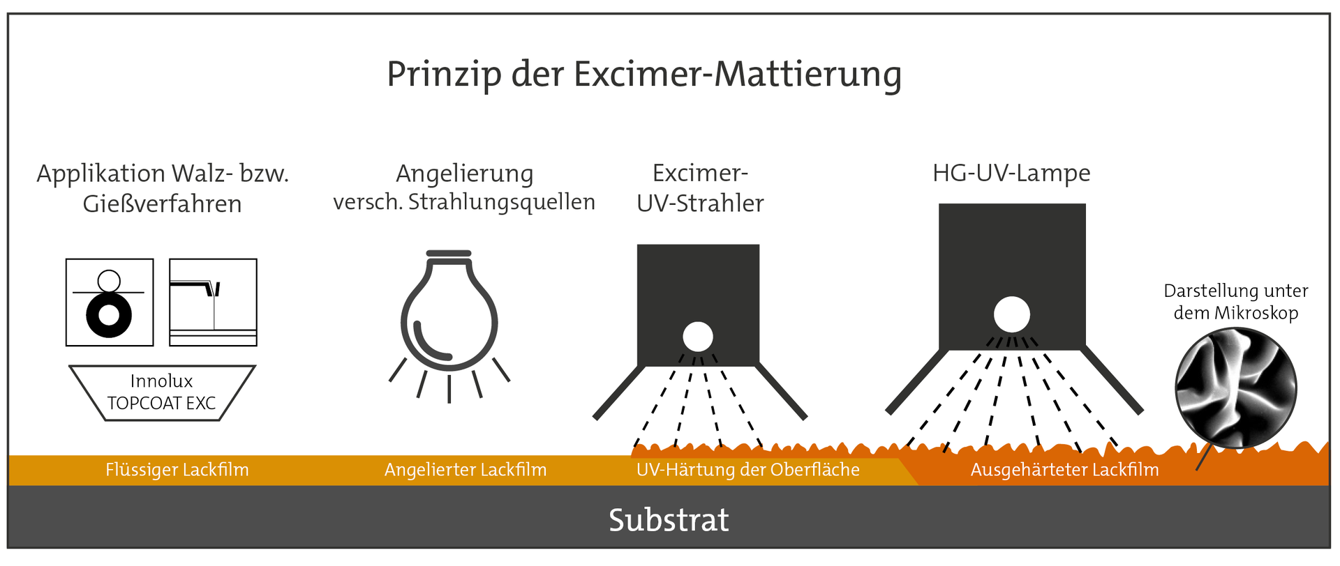 ©  * REM image of ultra matt surface (Foto: IOT GmbH)