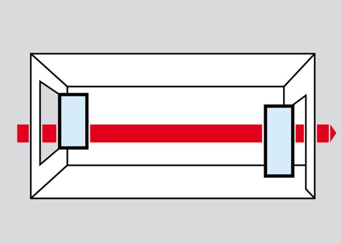 Querlüftung: Fenster und gegenüberliegende Tür oder Fenster ganz öffnen. Optimal im Winter. 1 bis 5 Minuten